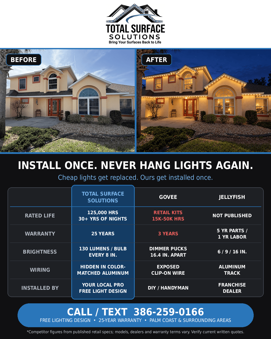 Before and after house lighting photos with a table comparing Total Surface Solutions to competitors.